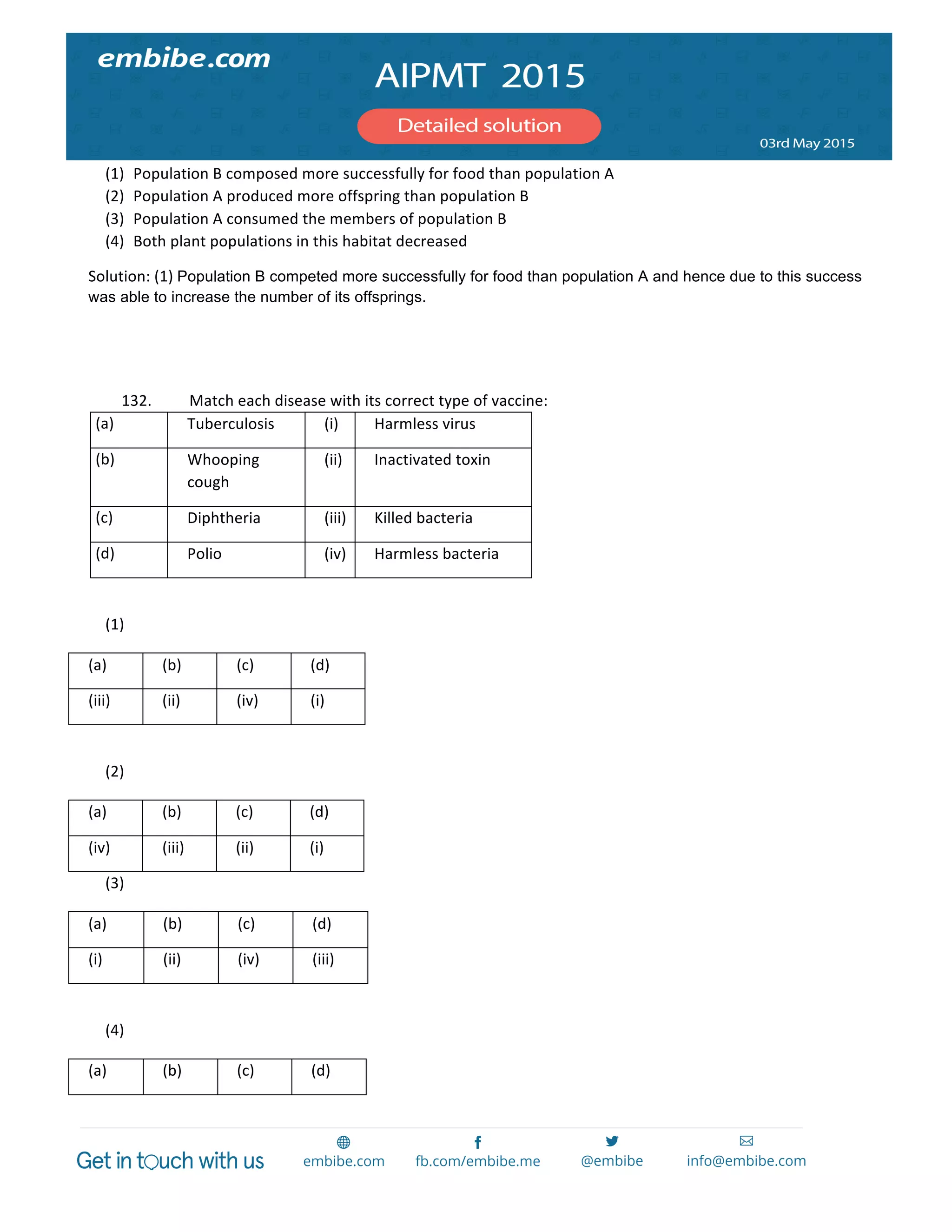  
	
  
(1) Population	
  B	
  composed	
  more	
  successfully	
  for	
  food	
  than	
  population	
  A	
  
(2) Population	
  A	
  produced	
  more	
  offspring	
  than	
  population	
  B	
  
(3) Population	
  A	
  consumed	
  the	
  members	
  of	
  population	
  B	
  
(4) Both	
  plant	
  populations	
  in	
  this	
  habitat	
  decreased	
  
Solution:	
  (1)	
  Population B competed more successfully for food than population A and hence due to this success
was able to increase the number of its offsprings.
	
  
	
  
132. Match	
  each	
  disease	
  with	
  its	
  correct	
  type	
  of	
  vaccine:	
  
(a) 	
   Tuberculosis	
   (i)	
   Harmless	
  virus	
  
(b) 	
   Whooping	
  
cough	
  
(ii)	
   Inactivated	
  toxin	
  
(c) 	
   Diphtheria	
   (iii)	
   Killed	
  bacteria	
  
(d) 	
   Polio	
   (iv)	
   Harmless	
  bacteria	
  
	
  
(1) 	
  	
  
(a)	
   (b)	
   (c)	
   (d)	
  
(iii)	
   (ii)	
   (iv)	
   (i)	
  
	
  
(2) 	
  	
  
(a)	
   (b)	
   (c)	
   (d)	
  
(iv)	
   (iii)	
   (ii)	
   (i)	
  
(3) 	
  	
  
(a)	
   (b)	
   (c)	
   (d)	
  
(i)	
   (ii)	
   (iv)	
   (iii)	
  
	
  
(4) 	
  	
  
(a)	
   (b)	
   (c)	
   (d)	
  
 