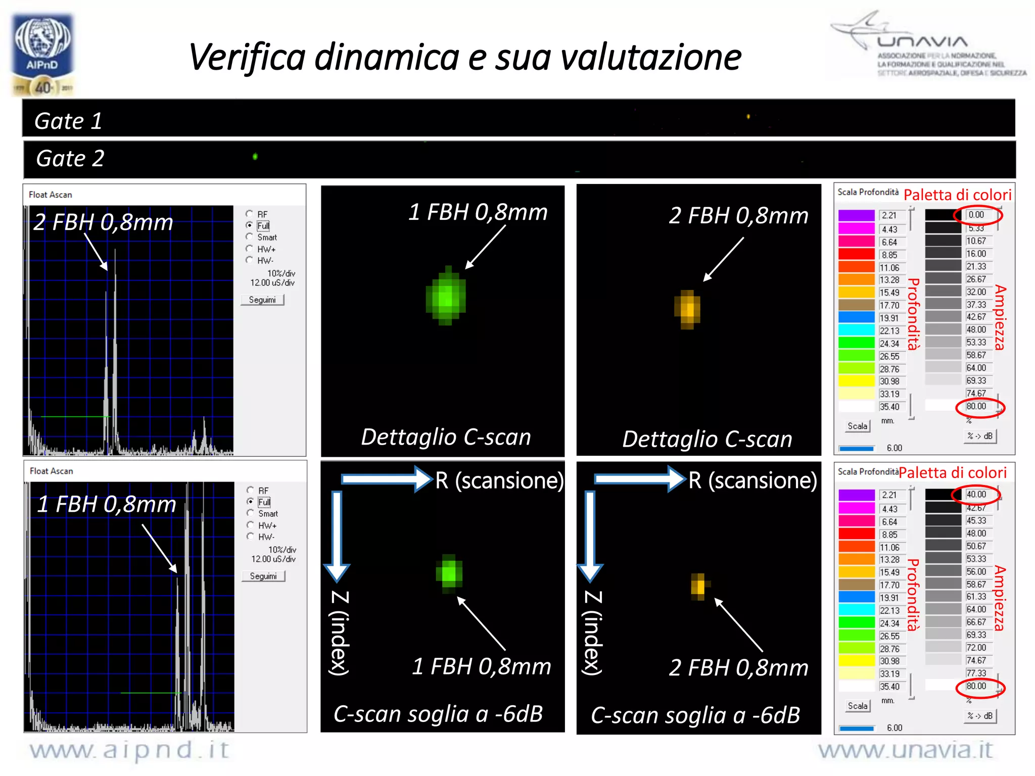 SAE-AMS-STD 2154 | PDF
