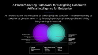 At RocketSource, we’re experts at simplifying the complex — even something as
complex as generative AI — by leveraging our proprietary problem-solving
StoryVesting framework.
Emotional Triggers
(Past, Present,
Future)
Logical Triggers
(Past, Present,
Future)
Emotional Trigger
(Past, Present,
Future)
Experience
Channels
Products and Services
The 3 Ps
The Business Story
Business Model
Stimulus
Personalized Emotional
trigger
Feelings Feelings
Logical Decision Making
Excitement
Hope
Conﬁdence
Relevancy
Expectations
Time vs. Effort
Cost vs. Value
Experience
A Problem-Solving Framework for Navigating Generative
Artificial Intelligence for Enterprise
 