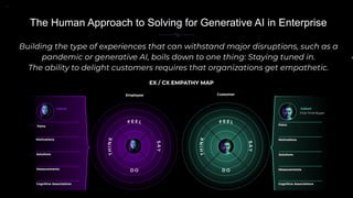 Building the type of experiences that can withstand major disruptions, such as a
pandemic or generative AI, boils down to one thing: Staying tuned in.
The ability to delight customers requires that organizations get empathetic.
In
The Human Approach to Solving for Generative AI in Enterprise
Pains
Motivations
Solutions
Measurements
Cognitive Associations
Pains
Motivations
Solutions
Measurements
Cognitive Associations
Cohort Cohort
First-Time Buyer
Employee Customer
EX / CX EMPATHY MAP
 
