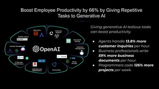 Giving generative AI tedious tasks
can boost productivity.
● Agents handle 13.8% more
customer inquiries per hour.
● Business professionals write
59% more business
documents per hour.
● Programmers code 126% more
projects per week.
Boost Employee Productivity by 66% by Giving Repetitive
Tasks to Generative AI
Data Entry
Quality Control
Content Management
IT Ops and
Maintenance
Code Dev and
Maintenance Accounting
Hiring
Process
Inventory
Management
Document
Sorting
Customer
Support
 