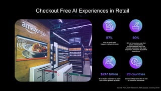Checkout Free AI Experiences in Retail
Source: PwC, KBV Research, RBR, Zippia, Grocery Drive
87% of retail sales
happen in physical stores
80% of consumers say that
speed, convenience,
knowledgeable help, and
friendly service are the most
important elements of positive
experience.
AI in retail is expected to reach
$24.1 billion globally by 2028.
Checkout free stores live in over
20 countries worldwide.
 
