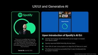 [GRAPHIC: SPOTIFY
UX/UI and Generative AI
Source: Business Insider, TechCrunch, Forbes
“This is an incredibly fast-moving
and developing space. I don’t think
in my history with technology I’ve
ever seen anything moving as fast
as the development of AI currently
is at the moment.”
Daniel Ek, Spotify CEO
Spotify Technology SA (NYSE:SPOT) price target increased from
$140 to $160.
Spotify reported 500M Monthly Active Users
Over 25% of user consumption on days the DJ feature is used
The feature proved so successful that it was introduced into
European markets
“This is an incredibly fast-moving
and developing space. I don’t think
in my history with technology I’ve
ever seen anything moving as fast as
the development of AI currently is at
the moment.”
Daniel Ek, Spotify CEO
Spotify Technology SA (NYSE:SPOT) price target increased
from $140 to $160.
Spotify reported 500M Monthly Active Users
Over 25% of user consumption on days the DJ feature is used
The feature proved so successful that it was introduced into
European markets
 