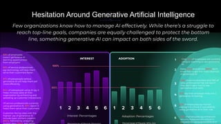 Few organizations know how to manage AI effectively. While there’s a struggle to
reach top-line goals, companies are equally challenged to protect the bottom
line, something generative AI can impact on both sides of the sword.
Hesitation Around Generative Artificial Intelligence
100%
100%
50%
ADOPTION
Percentage of People Who Are
Adoption: Percentages
INTEREST
Interest: Percentages
63% of employees
expect generative AI
learning opportunities
from employers
63% of service professionals
say technology will help them
serve their customers faster..
61% of salespeople believe
generative AI will help them sell
more efﬁciently.
84% of salespeople using AI say it
helps increase sales at their
organization by enhancing and
speeding up customer interactions.
Of service professionals currently
using generative AI, 90% report it
helps them serve their customers.
Customer-facing roles with the
highest use of generative AI
include basic content creation
(82%), followed by analyzing
3
4
5
48% of service providers and 39% of
sales professionals fear job loss if
they don’t learn how to use
generative AI at work.
67% say their employer does not a
generative AI training.
Sales (53%) and service (60%) don’t
know how to get the most value out
of generative AI.
56% of employees say human
oversight is critical in successfully
using generative AI in their role.
Only 41% of employees are currently
using or planning to use generative
AI.
55% of employees say enhanced
security measures are critical in
successfully using generative AI in
 