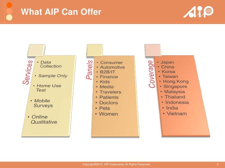 Aip Corporate Presentation
