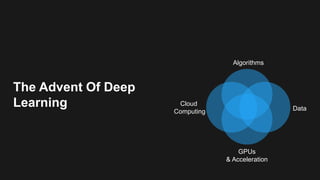 Data
GPUs
& Acceleration
Cloud
Computing
Algorithms
AWS
The Advent Of Deep
Learning
 