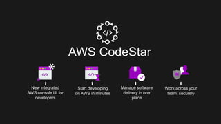 Building AI-powered Apps on AWS