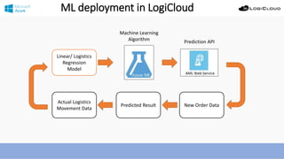 Quick guide to use Machine Learning in logistics | PPTX