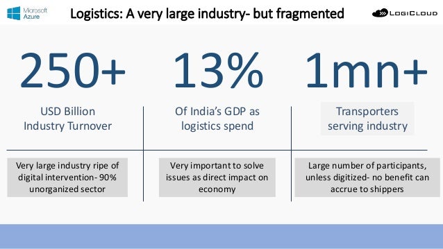 machine learning in logistics industry
