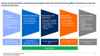 6
Banks should prioritize using advanced analytics (AA) and machine learning (ML) in decisions across the
customer life cycle
1 VAR is value at risk, 2 Non Performing Asset
3 AUM is assets under management
Customer
acquisition
• Personalized offers
• Customer retargeting
• Propensity to buy
scoring
• Channel mapping
Credit Decisioning
• Credit qualification
• Limit assessment
• Pricing Optimization
• Fraud prevention
Monitoring and
collections
• Early-warning signals
• Probability of Default
• VAR- based customer
segmentation1
• Agent-customer
mapping
Deepening
Relationships
• Intelligent offers
• Churn reduction
• Channel propensity
• Fatigue rule engine
Smart servicing
• Servicing Personas
• Dynamic customer
routing
• Real time
recommendation
engine
• AI- enabled agent
review and training
Monthly customer
acquisition run rate
Credit approval
turnaround time, % of
applications approved
Average days past due,
NPA2
Deposit/AUM3 attrition
rate
Net promoter score, cost
of servicing
Key Metrics
 