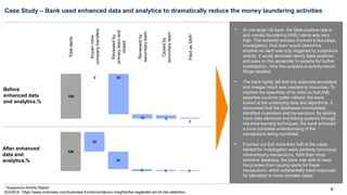 9
9
9
9
9
9
9
9
9
9
1 Suspicious Activity Report
SOURCE: https://www.mckinsey.com/business-functions/risk/our-insights/the-neglected-art-of-risk-detection
Case Study – Bank used enhanced data and analytics to dramatically reduce the money laundering activities
• At one large US bank, the false-positive rate in
anti–money laundering (AML) alerts was very
high. The remedial process involved a two-stage
investigation. One team would determine
whether an alert was truly triggered by suspicious
activity. It would eliminate clearly false positives
and pass on the remainder to experts for further
investigation. Very few suspicious-activity-report
filings resulted.
• The bank rightly felt that this elaborate procedure
and meager result was overtaxing resources. To
improve the specificity of its tests so that AML
expertise could be better utilized, the bank
looked at the underlying data and algorithms. It
discovered that the databases incompletely
identified customers and transactions. By adding
more data elements and linking systems through
machine-learning techniques, the bank achieved
a more complete understanding of the
transactions being monitored.
• It turned out that more than half of the cases
alerted for investigation were perfectly innocuous
intracompany transactions. With their more
sensitive database, the bank was able to keep
the process from issuing alerts for these
transactions, which substantially freed resources
for allocation to more complex cases
Before
enhanced data
and analytics,%
After enhanced
data and
analytics,%
0 90
10 8
2
100
50
45
5 3 2
100
Total
alerts
Known
intra-
company
transfers
Reviewed
by
primary
team
and
closed
Reviewed
by
secondary
team
Closed
by
secondary
team
Filed
as
SAR
1
 