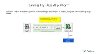 Flytbase AI Powered Drones | PDF