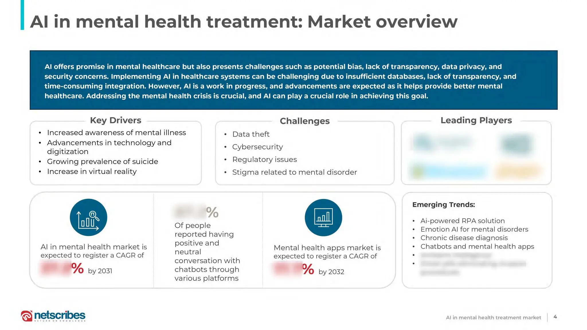 Photo inspiration: Visual Reference: Artificial Intelligence AI Powered Mental Health Treatment Market