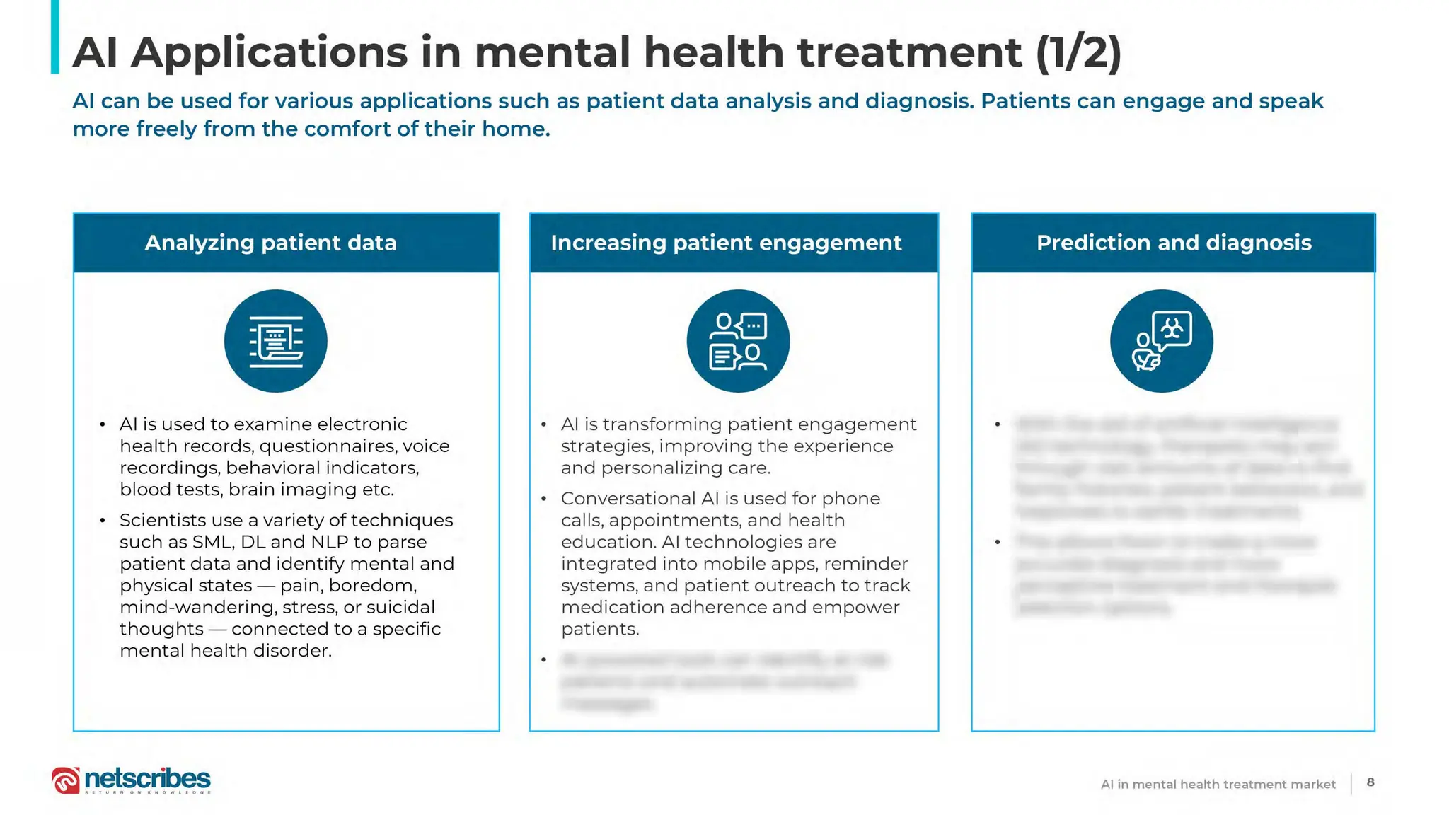Artificial Intelligence (AI) – Powered mental health treatment market | PDF