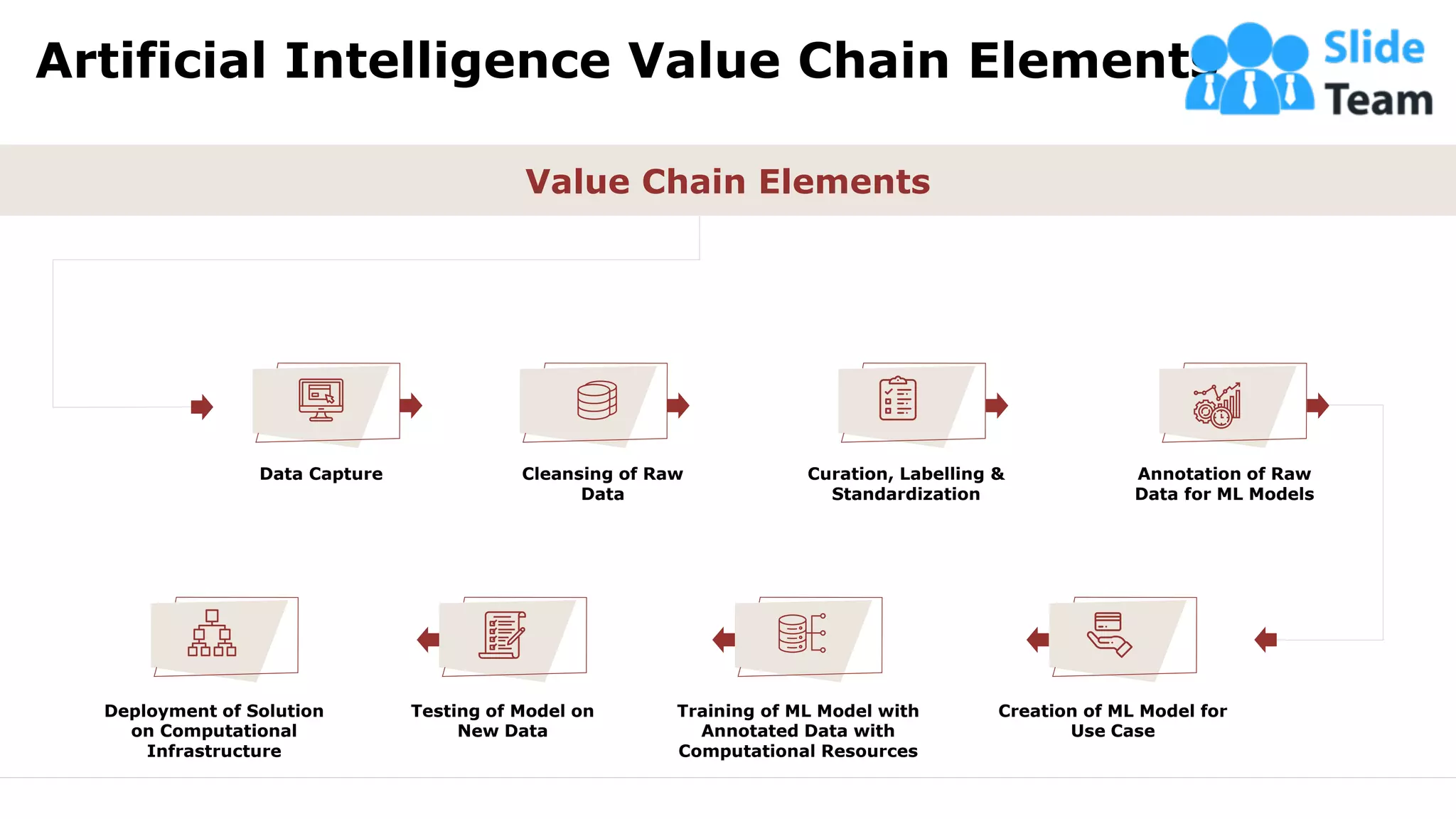 Artificial Intelligence Value Chain Elements
14
Value Chain Elements
Data Capture Cleansing of Raw
Data
Curation, Labelling &
Standardization
Annotation of Raw
Data for ML Models
Testing of Model on
New Data
Deployment of Solution
on Computational
Infrastructure
Training of ML Model with
Annotated Data with
Computational Resources
Creation of ML Model for
Use Case
This slide is 100% editable. Adapt it to your needs and capture your audience's attention.
 