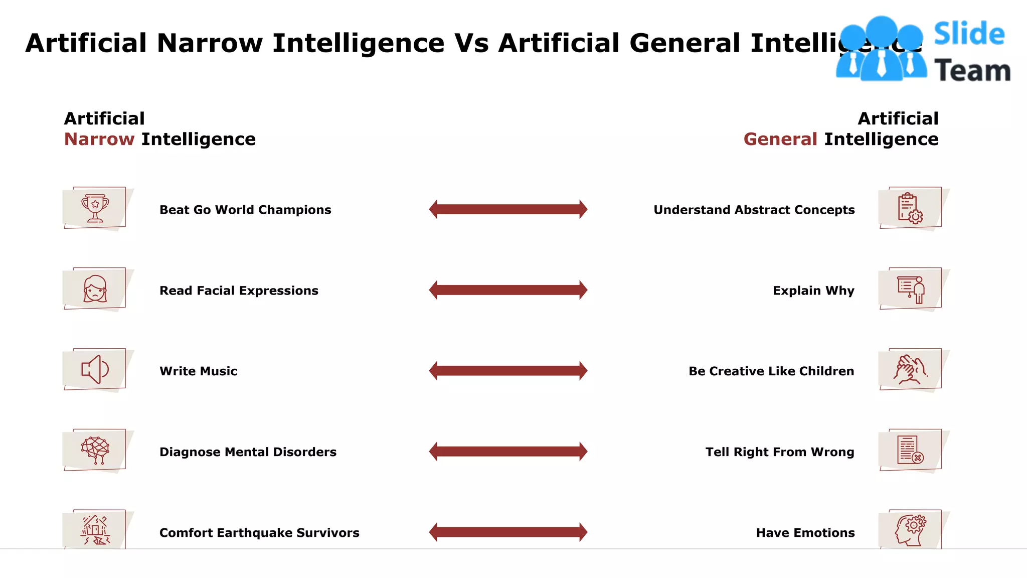 Artificial Narrow Intelligence Vs Artificial General Intelligence
24
This slide is 100% editable. Adapt it to your needs and capture your audience's attention.
Artificial
Narrow Intelligence
Artificial
General Intelligence
Understand Abstract Concepts
Explain Why
Be Creative Like Children
Tell Right From Wrong
Have Emotions
Beat Go World Champions
Read Facial Expressions
Write Music
Diagnose Mental Disorders
Comfort Earthquake Survivors
 
