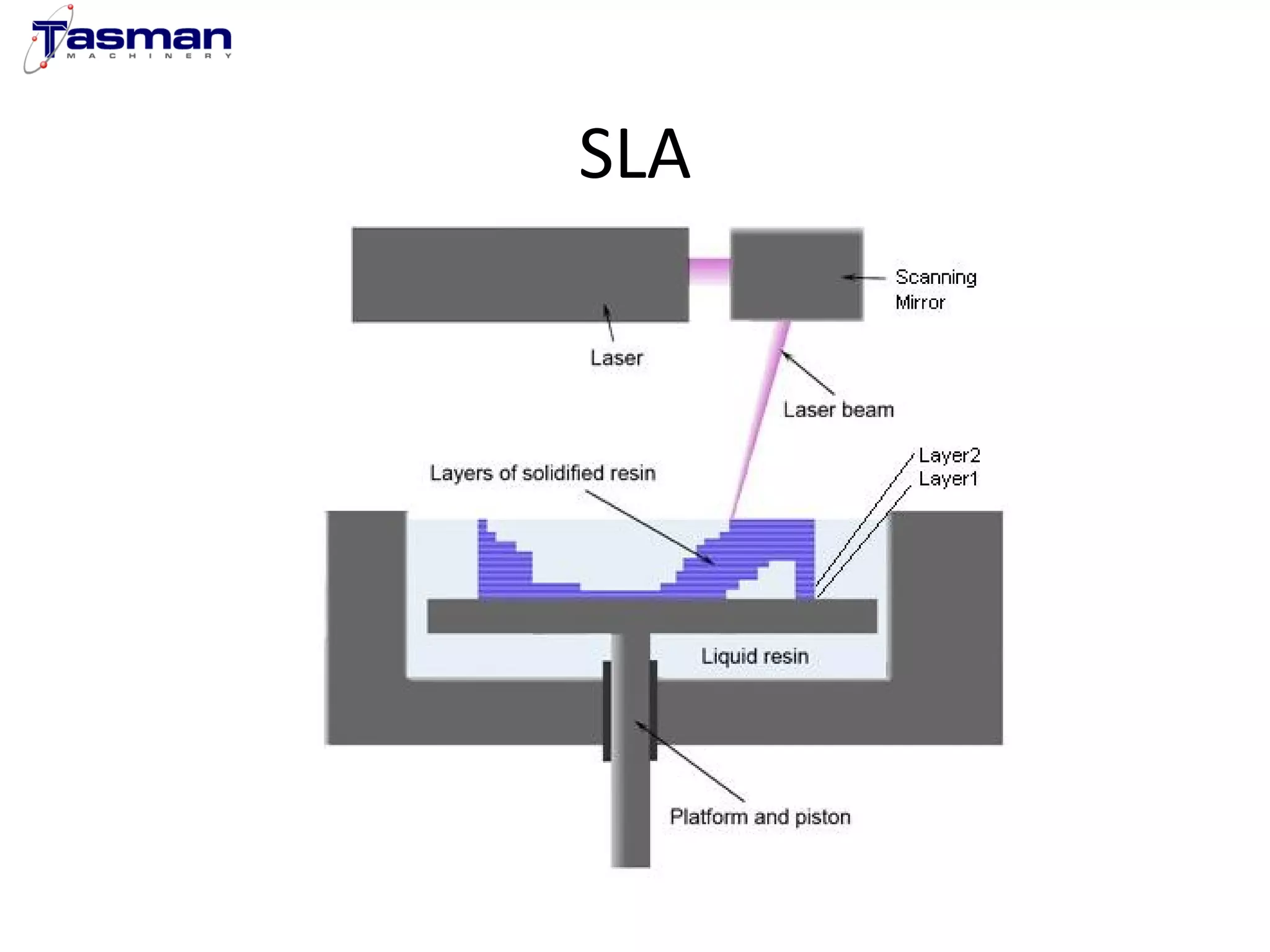 SLA 
 