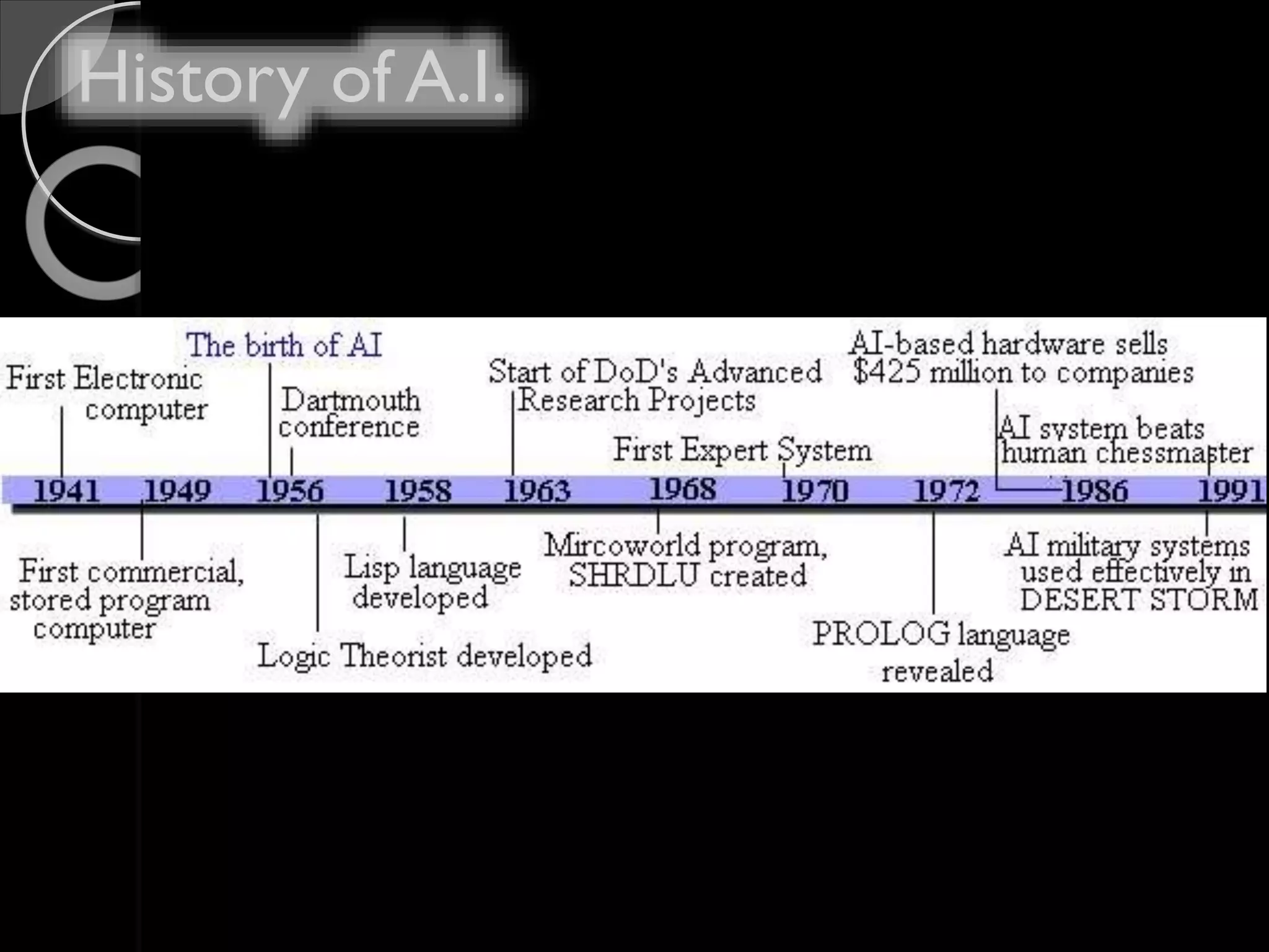 History of A.I.
 