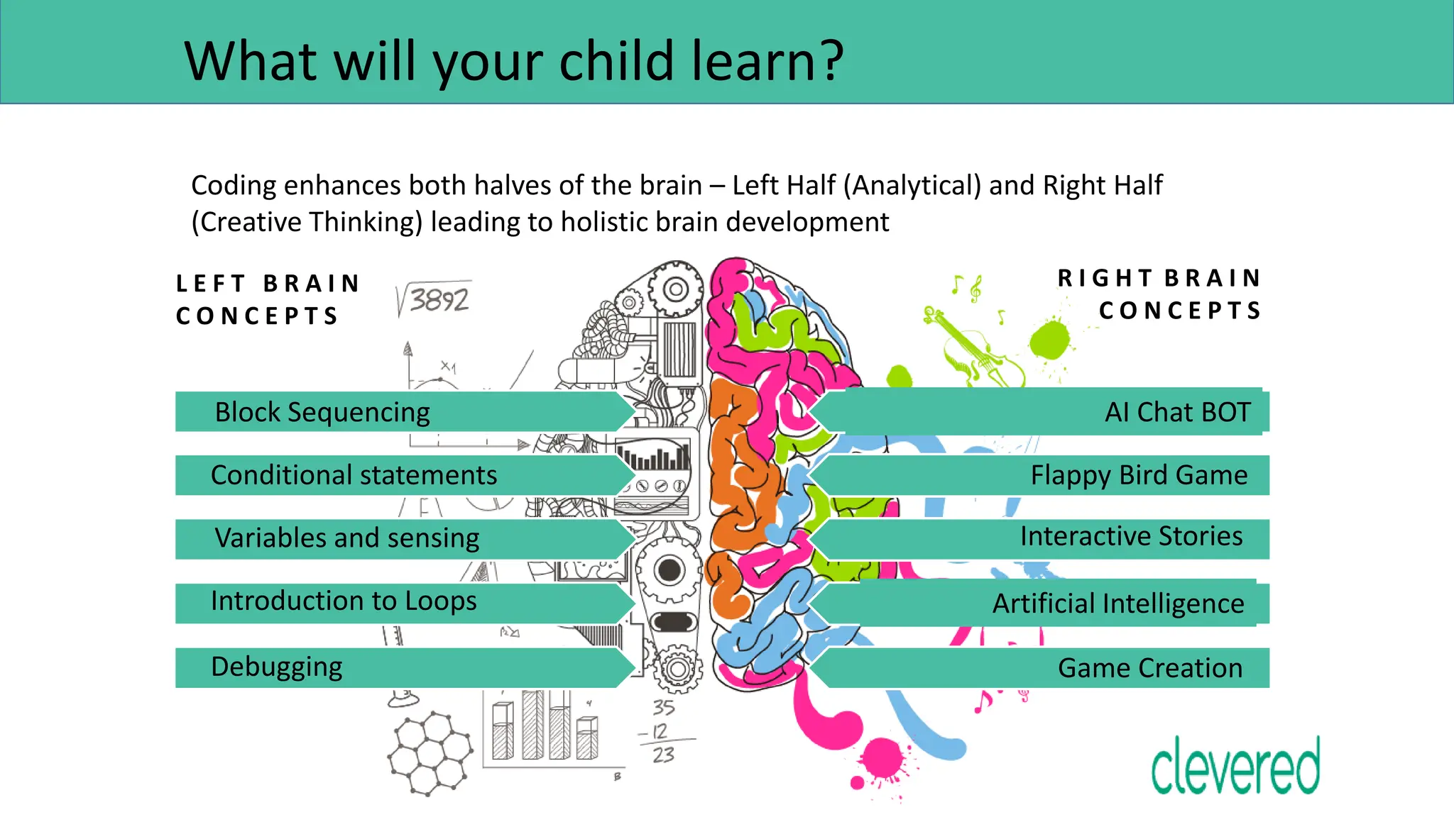 What will your child learn?
Coding enhances both halves of the brain – Left Half (Analytical) and Right Half
(Creative Thinking) leading to holistic brain development
L E F T B R A I N
C O N C E P T S
R I G H T B R A I N
C O N C E P T S
Block Sequencing
Conditional statements
Variables and sensing
Introduction to Loops
Debugging
AI Chat BOT
Flappy Bird Game
Interactive Stories
Artificial Intelligence
Game Creation
 