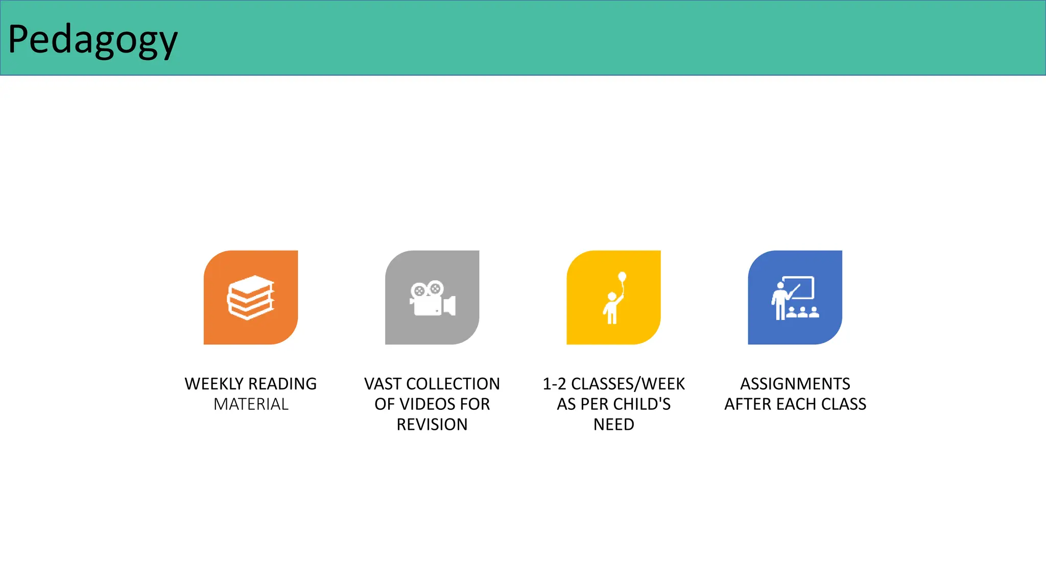 WEEKLY READING
MATERIAL
VAST COLLECTION
OF VIDEOS FOR
REVISION
1-2 CLASSES/WEEK
AS PER CHILD'S
NEED
ASSIGNMENTS
AFTER EACH CLASS
Pedagogy
 