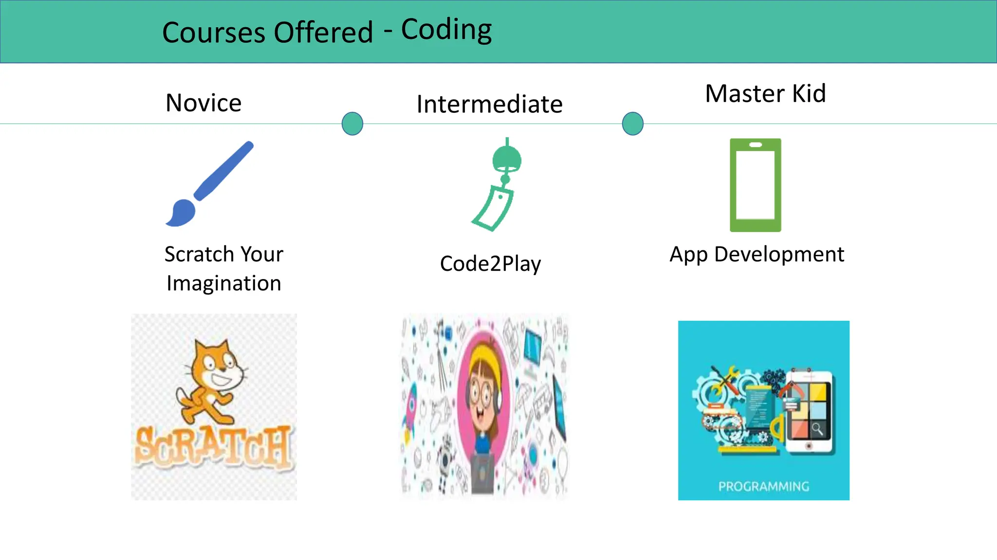 Scratch Your
Imagination
Code2Play App Development
Courses Offered
Novice Intermediate Master Kid
- Coding
 