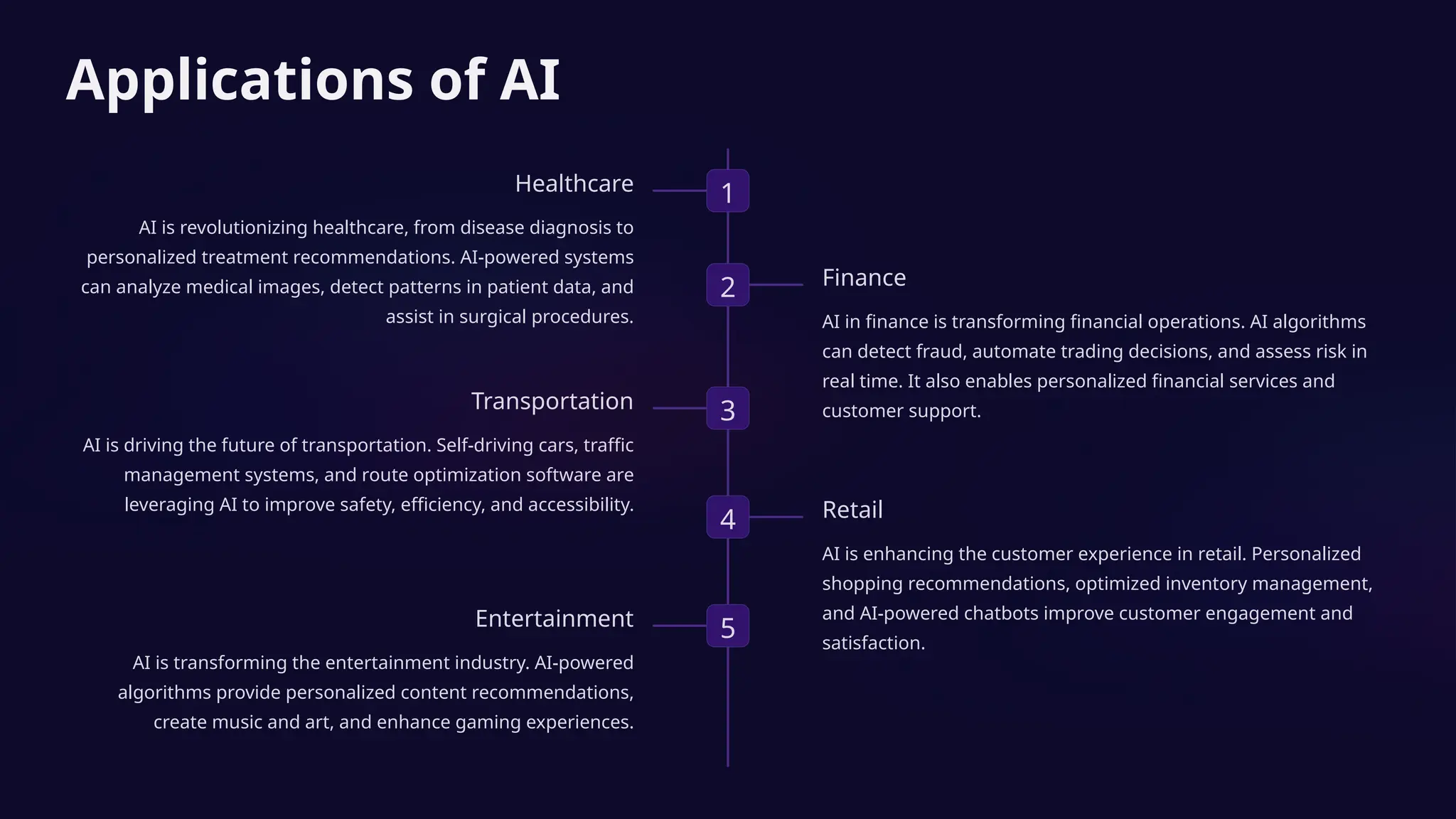 Applications of AI
1
Healthcare
AI is revolutionizing healthcare, from disease diagnosis to
personalized treatment recommendations. AI-powered systems
can analyze medical images, detect patterns in patient data, and
assist in surgical procedures.
2 Finance
AI in finance is transforming financial operations. AI algorithms
can detect fraud, automate trading decisions, and assess risk in
real time. It also enables personalized financial services and
customer support.
3
Transportation
AI is driving the future of transportation. Self-driving cars, traffic
management systems, and route optimization software are
leveraging AI to improve safety, efficiency, and accessibility.
4 Retail
AI is enhancing the customer experience in retail. Personalized
shopping recommendations, optimized inventory management,
and AI-powered chatbots improve customer engagement and
satisfaction.
5
Entertainment
AI is transforming the entertainment industry. AI-powered
algorithms provide personalized content recommendations,
create music and art, and enhance gaming experiences.
 