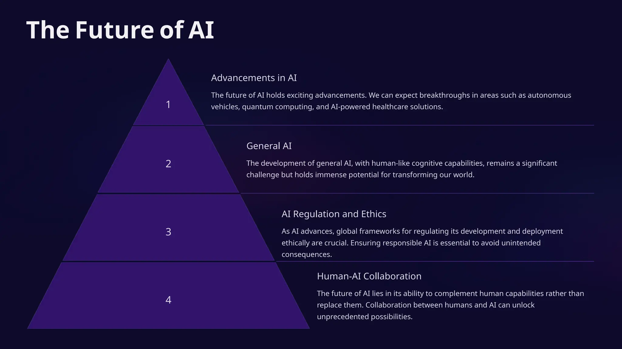 The Future of AI
1
Advancements in AI
The future of AI holds exciting advancements. We can expect breakthroughs in areas such as autonomous
vehicles, quantum computing, and AI-powered healthcare solutions.
2
General AI
The development of general AI, with human-like cognitive capabilities, remains a significant
challenge but holds immense potential for transforming our world.
3
AI Regulation and Ethics
As AI advances, global frameworks for regulating its development and deployment
ethically are crucial. Ensuring responsible AI is essential to avoid unintended
consequences.
4
Human-AI Collaboration
The future of AI lies in its ability to complement human capabilities rather than
replace them. Collaboration between humans and AI can unlock
unprecedented possibilities.
 