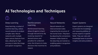 AI Technologies and Techniques
Deep Learning
Deep learning, a subset of
machine learning, utilizes
neural networks to analyze
complex data. Neural
networks with multiple
layers extract features from
data, allowing for high
accuracy in tasks like image
and speech recognition.
Reinforcement
Learning
Reinforcement learning
allows AI agents to learn
through trial and error. By
receiving rewards for
desired actions and
penalties for undesired
ones, the AI learns to make
decisions that maximize its
reward.
Neural Networks
Neural networks are
interconnected nodes
inspired by the structure of
the human brain. They learn
by adjusting the connections
between nodes based on
the data they are trained on,
enabling pattern recognition
and prediction.
Expert Systems
Expert systems are designed
to emulate the knowledge
and reasoning abilities of
human experts in specific
fields. They use rules and
knowledge bases to provide
insights and solve problems.
 