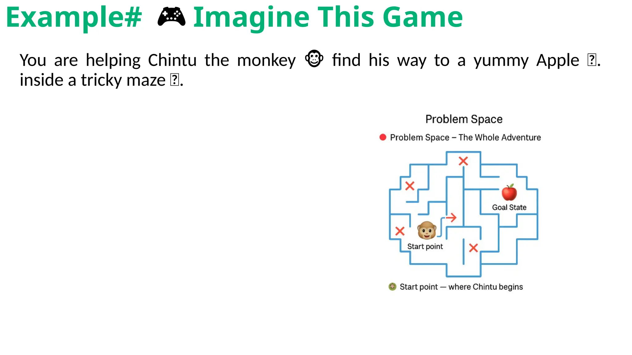 You are helping Chintu the monkey find his way to a yummy Apple
🐵 🍎.
inside a tricky maze 🌀.
Example# 🎮 Imagine This Game
 