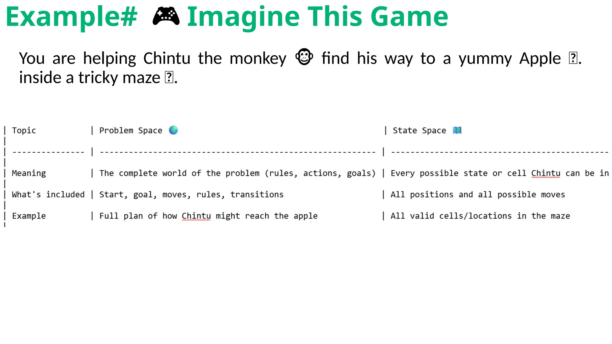 You are helping Chintu the monkey find his way to a yummy Apple
🐵 🍎.
inside a tricky maze 🌀.
Example# 🎮 Imagine This Game
 