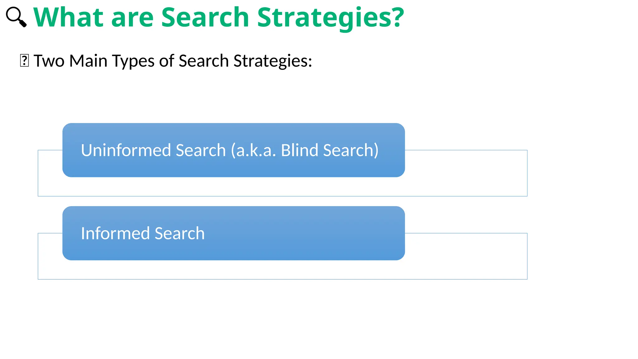 🧠 Two Main Types of Search Strategies:
🔍 What are Search Strategies?
Uninformed Search (a.k.a. Blind Search)
Informed Search
 