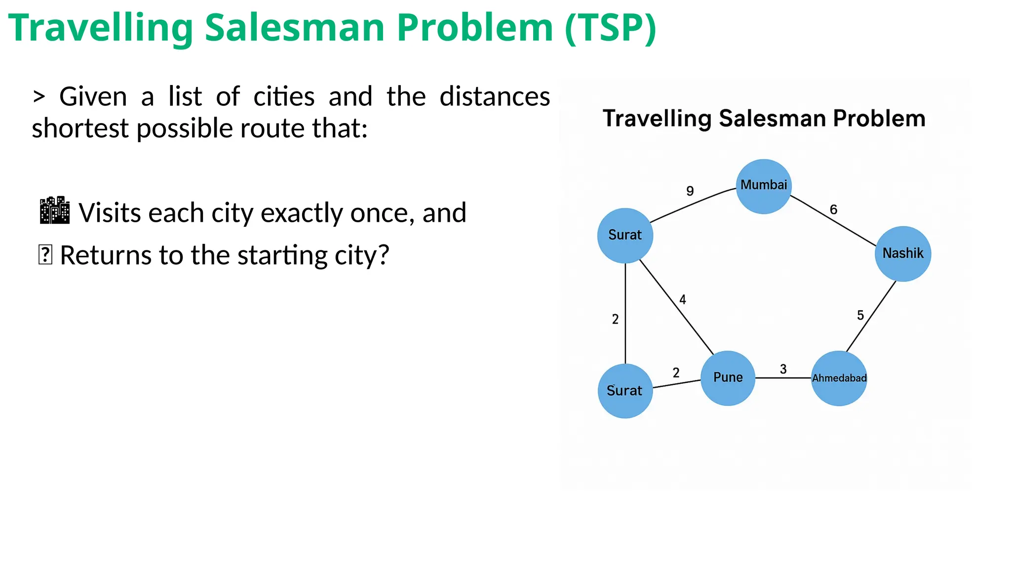 > Given a list of cities and the distances between each pair, what is the
shortest possible route that:
️🏙️Visits each city exactly once, and
🔁 Returns to the starting city?
Travelling Salesman Problem (TSP)
 