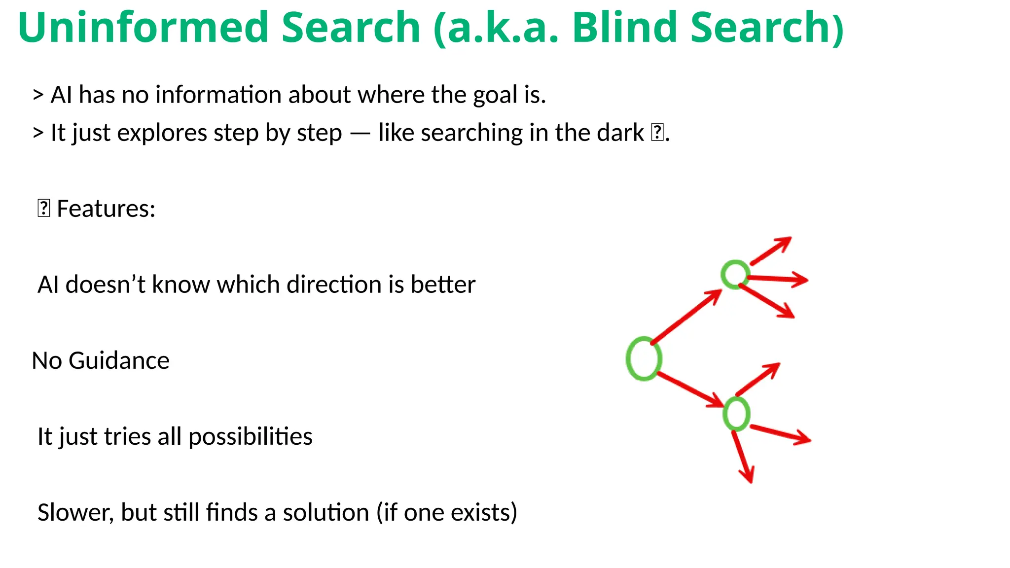 > AI has no information about where the goal is.
> It just explores step by step — like searching in the dark 🔦.
📌 Features:
AI doesn’t know which direction is better
No Guidance
It just tries all possibilities
Slower, but still finds a solution (if one exists)
Uninformed Search (a.k.a. Blind Search)
 