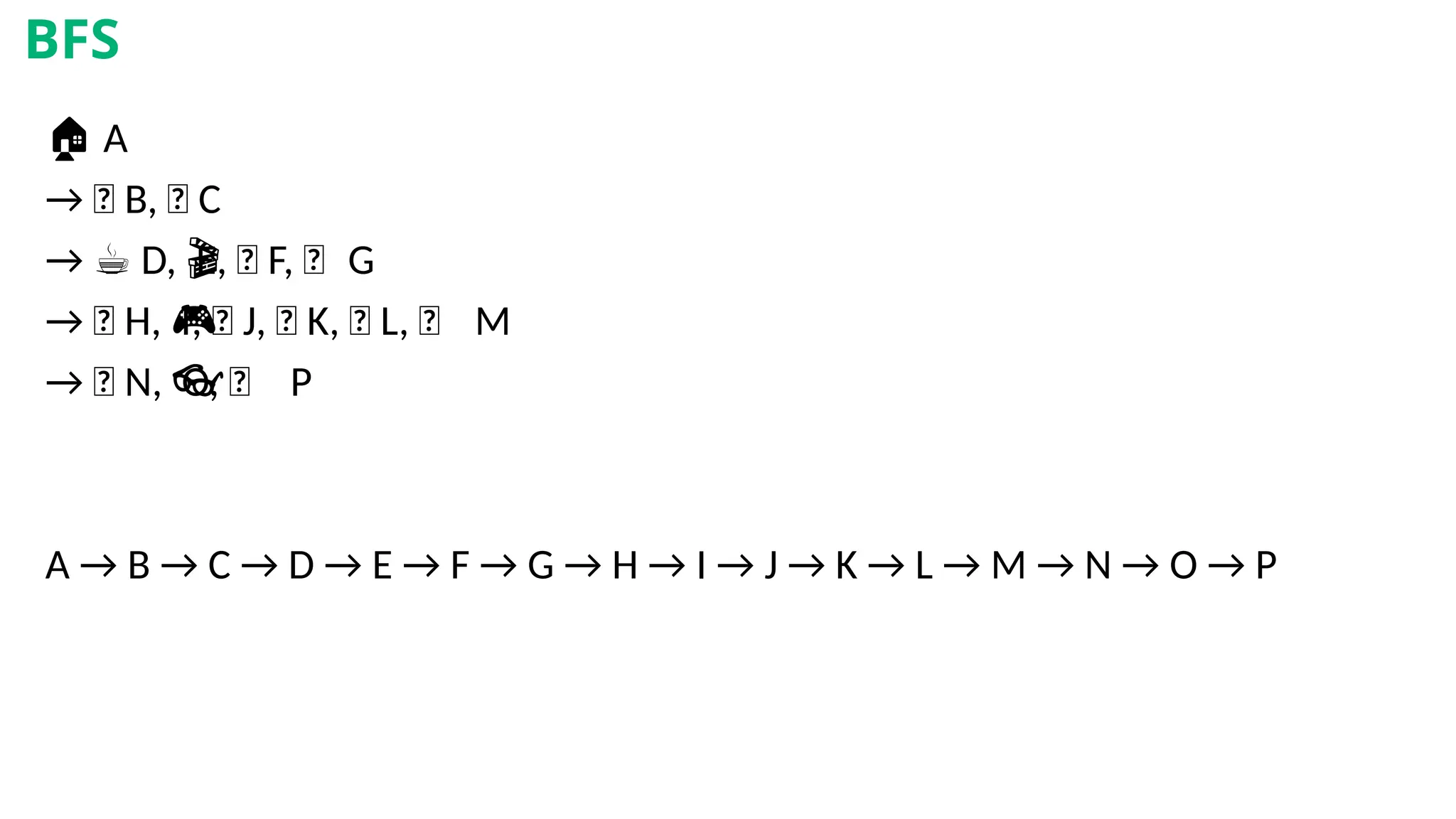 🏠 A
→ 🚉 B, 🏢 C
→ ☕ D, E, 🏥 F, 🎬 G
🎬
→ 🧃 H, I, 🧸 J, 💊 K, 🍿 L, 🎮 M
🎮
→ 🧾 N, O, 👓 P
👓
A → B → C → D → E → F → G → H → I → J → K → L → M → N → O → P
BFS
 