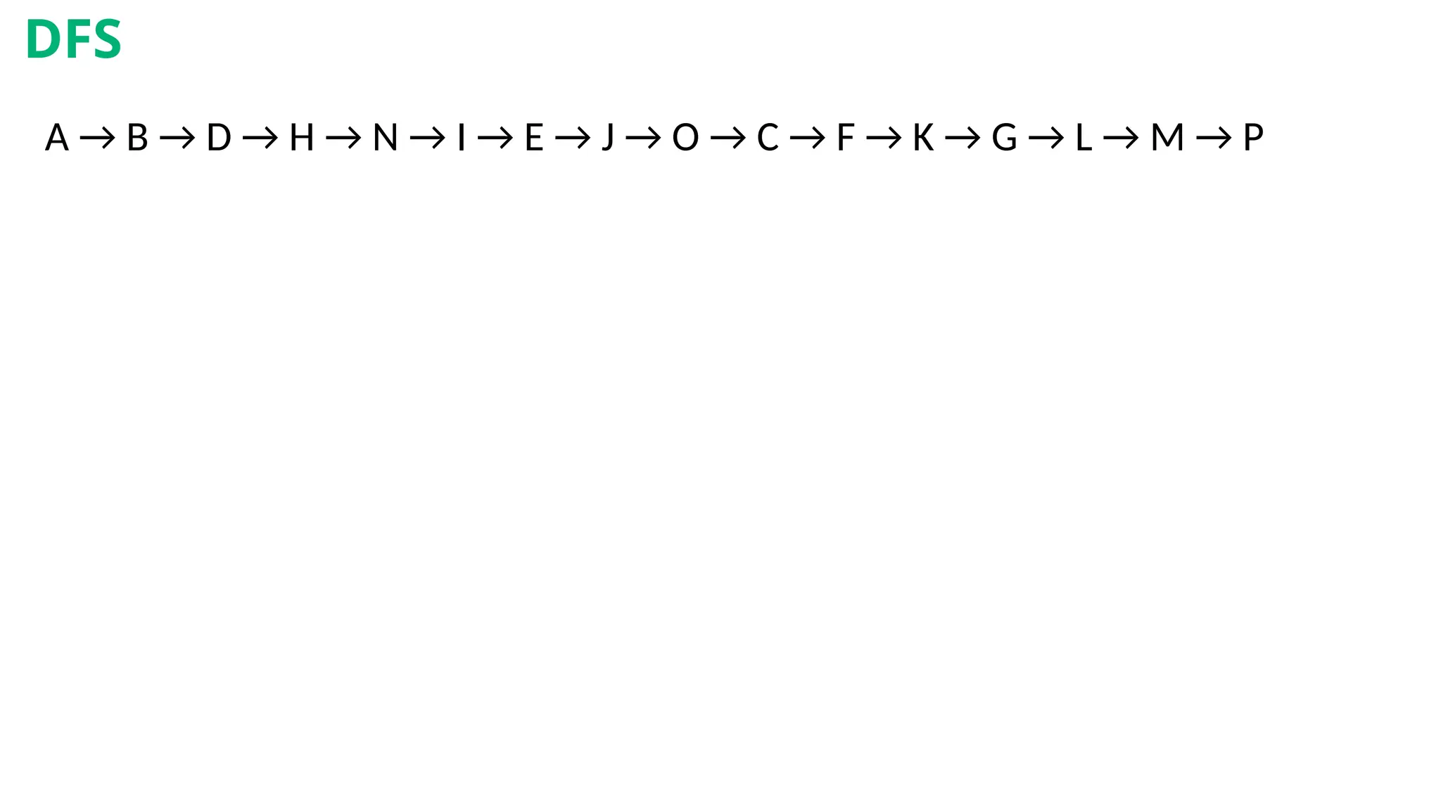 A → B → D → H → N → I → E → J → O → C → F → K → G → L → M → P
DFS
 