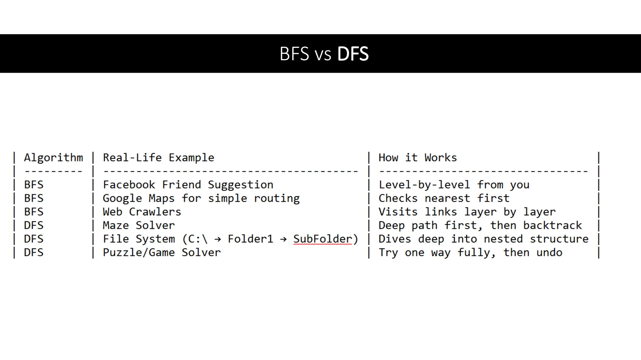BFS vs DFS
 