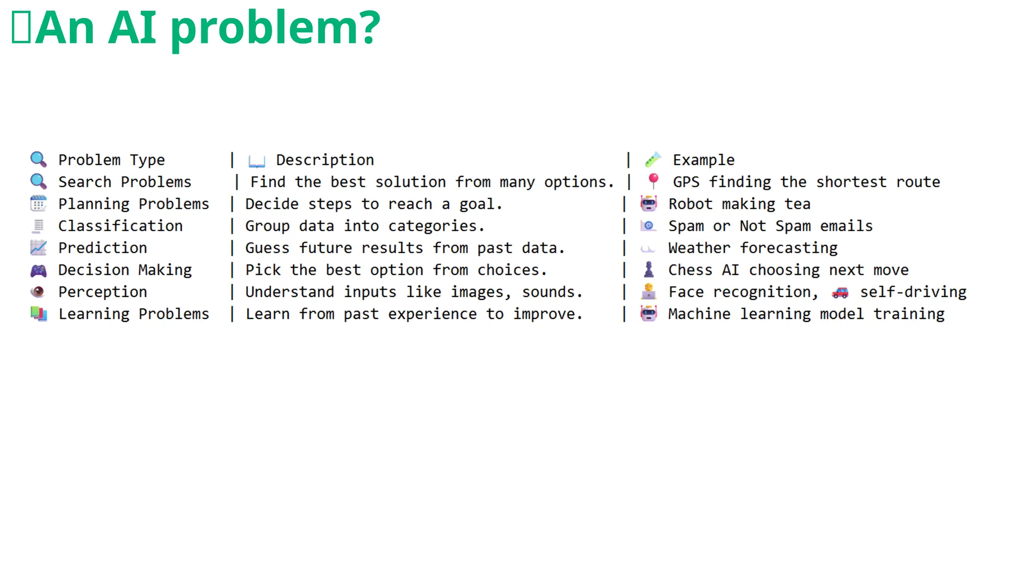 🧠An AI problem?
 