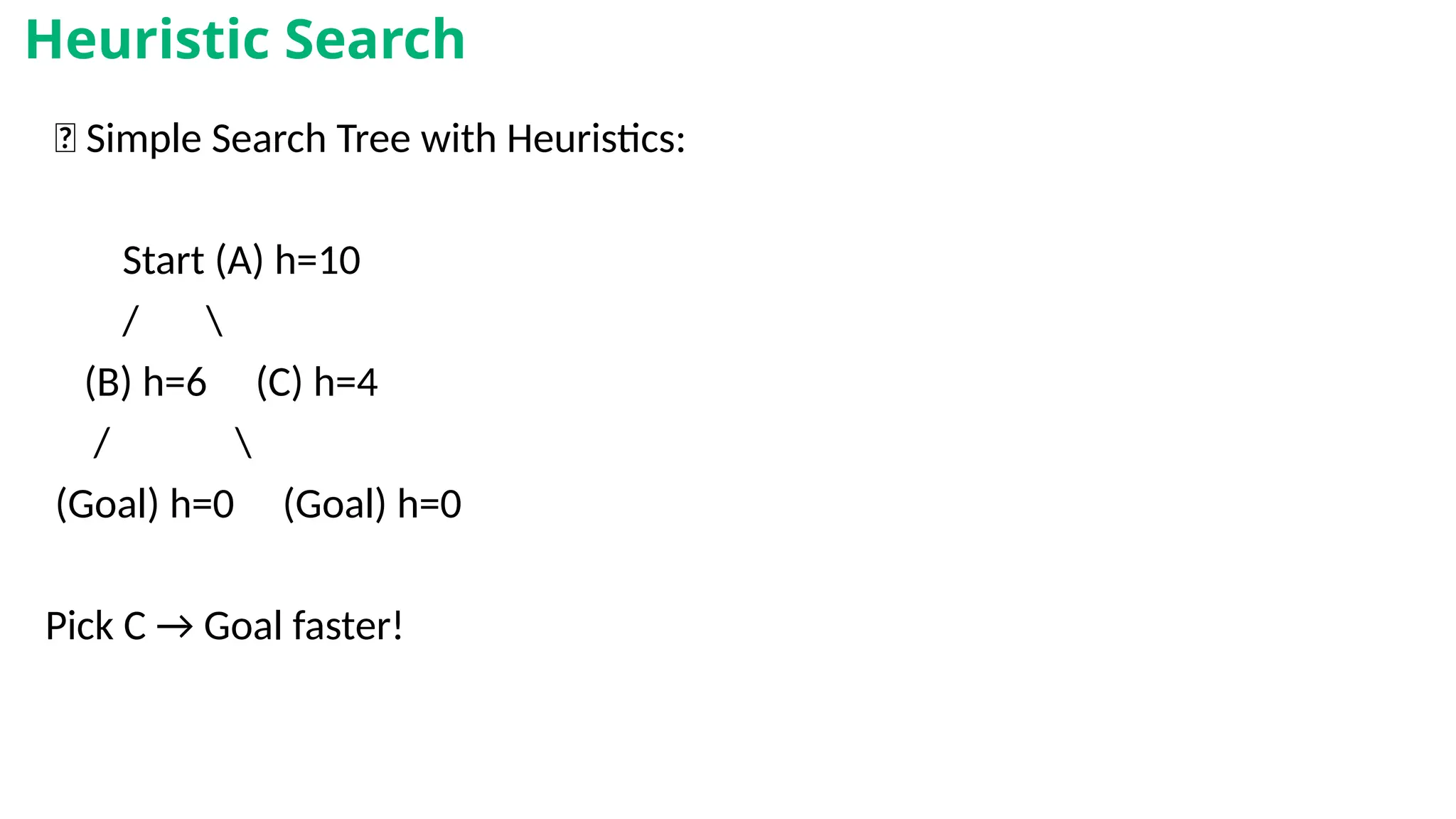 🎨 Simple Search Tree with Heuristics:
Start (A) h=10
/ 
(B) h=6 (C) h=4
/ 
(Goal) h=0 (Goal) h=0
Pick C → Goal faster!
Heuristic Search
 