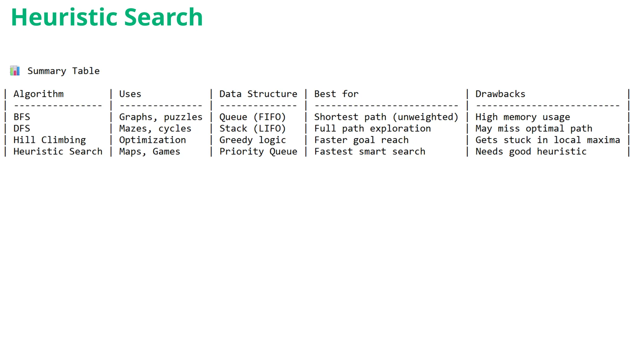 Heuristic Search
 