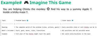 You are helping Chintu the monkey find his way to a yummy Apple
🐵 🍎.
inside a tricky maze 🌀.
Example# 🎮 Imagine This Game
 