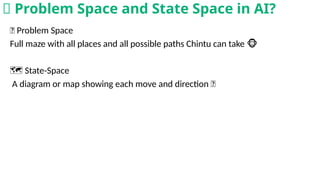 📌 Problem Space
Full maze with all places and all possible paths Chintu can take 🐵
🗺️State-Space
A diagram or map showing each move and direction 🔄
🤔 Problem Space and State Space in AI?
 