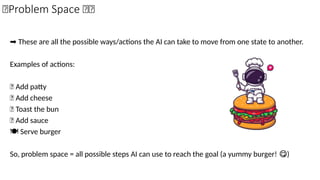 ➡️These are all the possible ways/actions the AI can take to move from one state to another.
Examples of actions:
🍖 Add patty
🧀 Add cheese
🍞 Toast the bun
🍅 Add sauce
️
🍽️Serve burger
So, problem space = all possible steps AI can use to reach the goal (a yummy burger! )
😋
🔸Problem Space 🍔🤖
 
