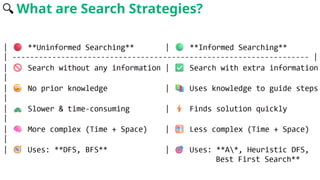 🔍 What are Search Strategies?
 