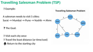 📍 Example:
A salesman needs to visit 5 cities:
Surat → Mumbai → Pune → Nashik → Ahmedabad → back to Surat
❓ The Goal:
✅ Visit each city once
🚗 Travel the least distance (or time/cost)
🏠 Return to the starting city
Travelling Salesman Problem (TSP)
 