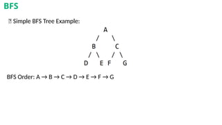 🎨 Simple BFS Tree Example:
BFS Order: A → B → C → D → E → F → G
BFS
 