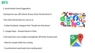 2. Social Media Friend Suggestions
Starting from you, BFS checks all your direct friends (level 1)
Then their friends (level 2), and so on
✅ Helps Facebook, Instagram find "People You May Know"
3.. Google Maps – Shortest Route in Cities
If all roads have same weight (unweighted), BFS finds shortest path
✅ Best for simple traffic-free routing
🎯 Level-by-level road checks from starting point
BFS
 