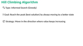 🔍 Type: Informed Search (Greedy)
🎯 Goal: Reach the peak (best solution) by always moving to a better state
📦 Strategy: Move in the direction where value keeps increasing
Hill Climbing Algorithm
 