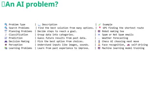 🧠An AI problem?
 