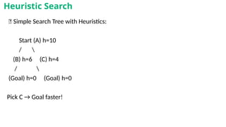 🎨 Simple Search Tree with Heuristics:
Start (A) h=10
/ 
(B) h=6 (C) h=4
/ 
(Goal) h=0 (Goal) h=0
Pick C → Goal faster!
Heuristic Search
 