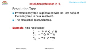 AI PPT-ALR_Unit-3-1.pdf